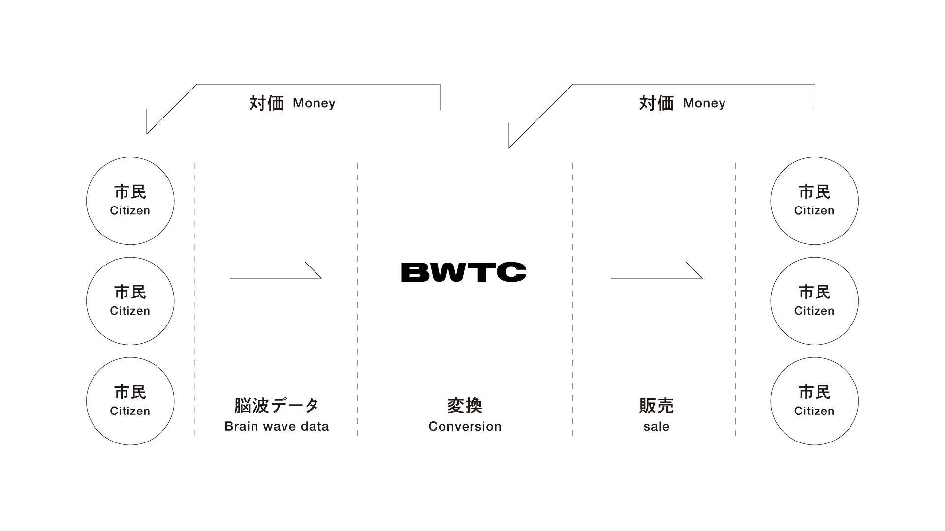 BWTC Trade Week / 脳波買取センター(参加無料) | オンライン BWTC Trade Week / 脳波買取センター(参加無料) | オンライン