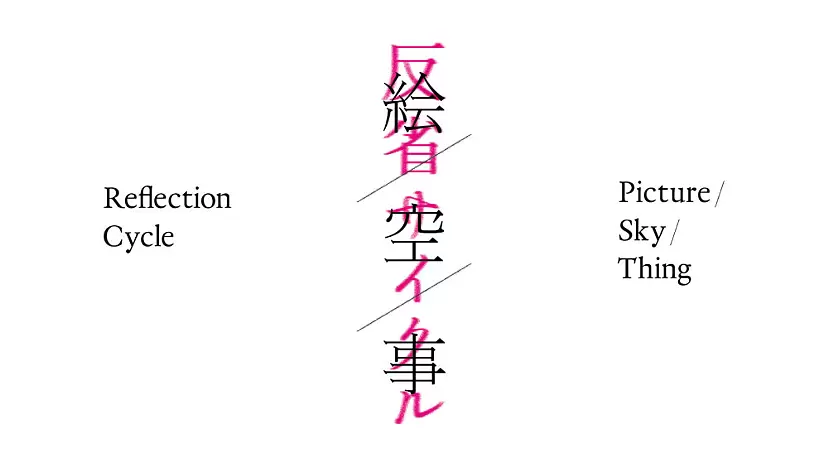 Kohei Kobayashi "Reflection  Cycle Picture / Sky / Thing"