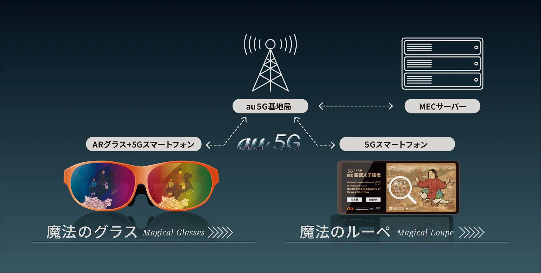 5gで文化財 国宝 聖徳太子絵伝 Arでたどる聖徳太子の生涯 オンラインチケット販売 Artsticker