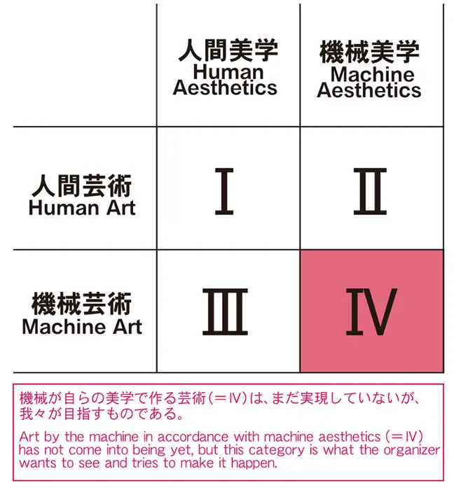 人工知能美学芸術展：美意識のハードプロブレム | オンラインチケット