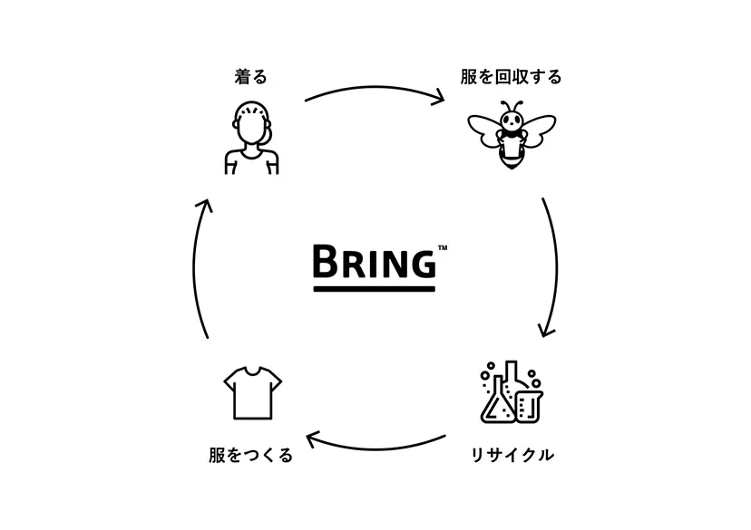 BRING コレド室町１ by TOKYO CREATIVE SALON