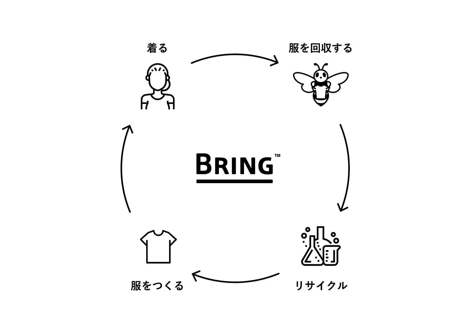 BRING 渋谷スクランブルスクエア