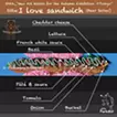 I love sandwich
